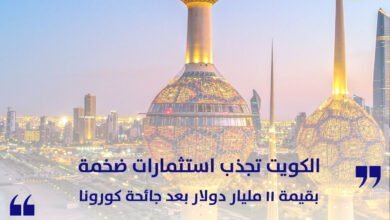 الكويت-تجذب-استثمارات-ضخمة-بقيمة-11-مليار-دولار-بعد-جائحة-كورونا