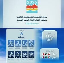 دورة الألعاب الشاطئية لدول مجلس التعاون الخليجي