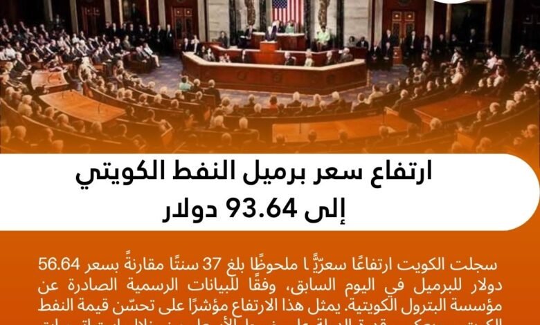 ارتفاع سعر برميل النفط الكويتي إلى 93.64 دولار العاصمة نيوز